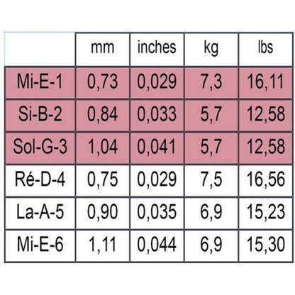 Classical Guitar Strings Savarez Traditional Concert 520J | High Tension Strings