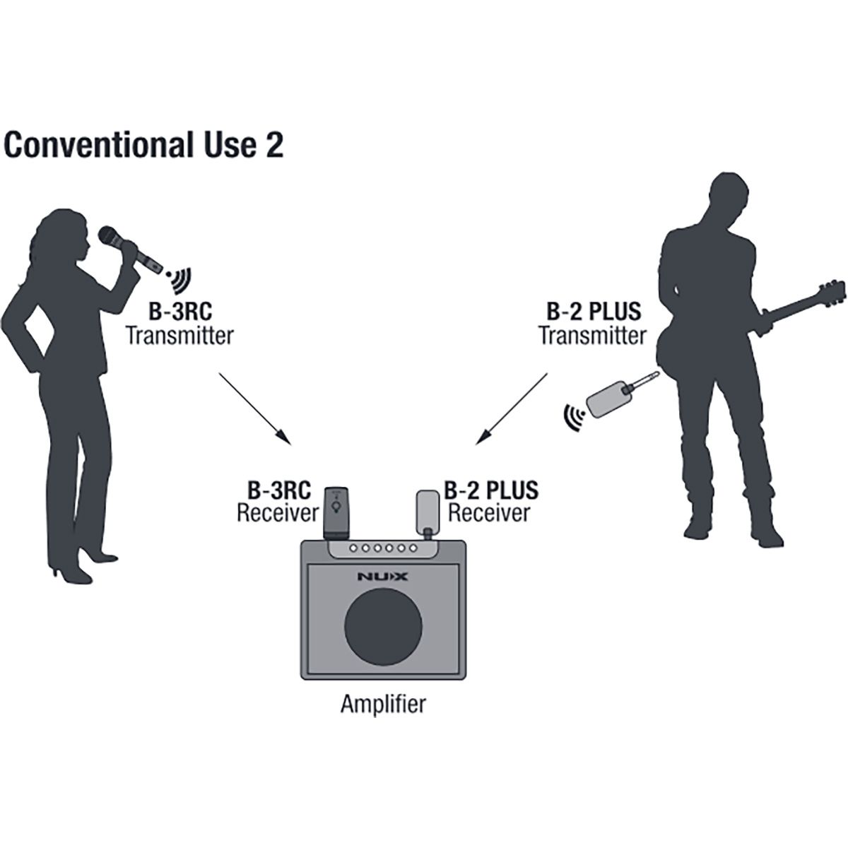 NUX B3RC Wireless Microphone System | Dynamic Microphone and Power Case Included