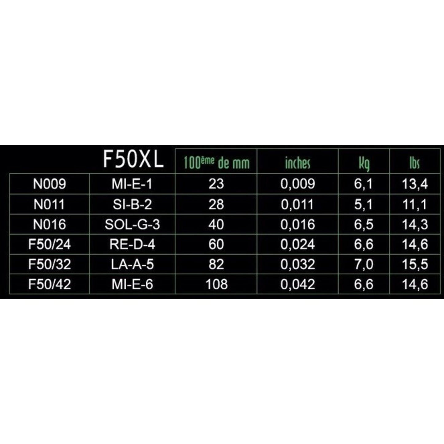 Electric Guitar Strings Savarez F50XL 9-42 | Extra Light