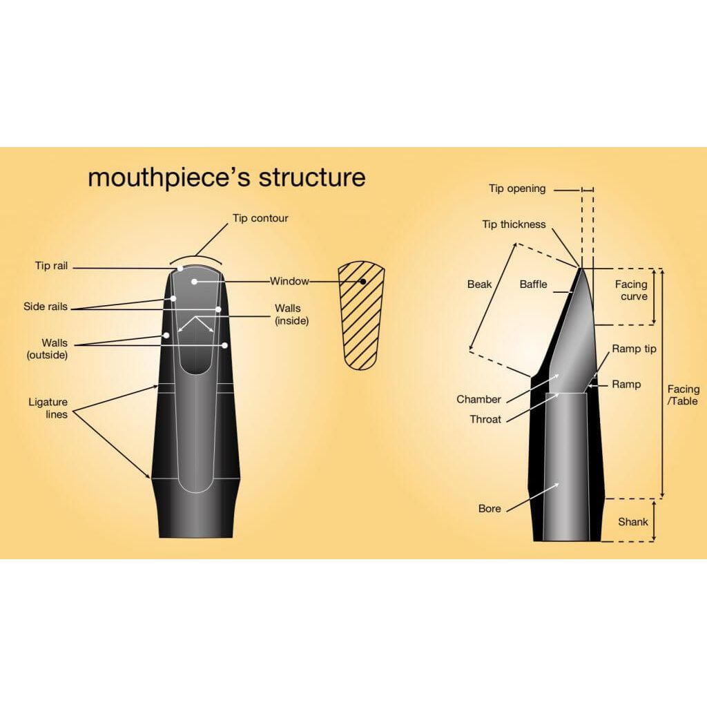 Vandoren Black Diamond BD5 Bb Clarinet Mouthpiece | CM1005